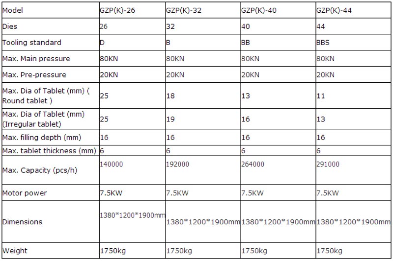 GZP(K)370 Rotary Tablet Press 4