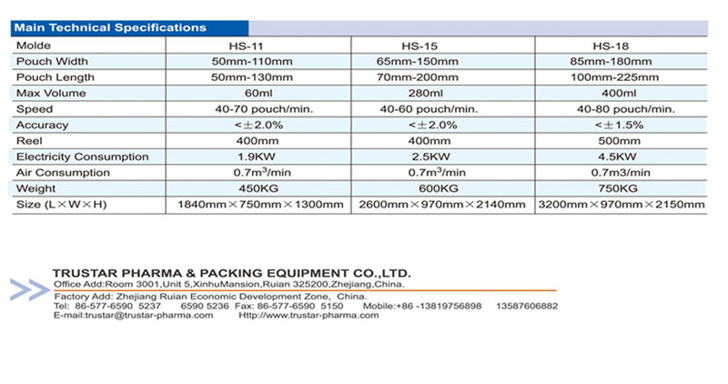 HS Series Horizontal Automatic Packing Machine 4