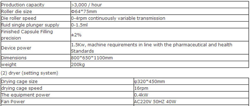 HTSYS 5 Softgel Encapsulation Machine 4