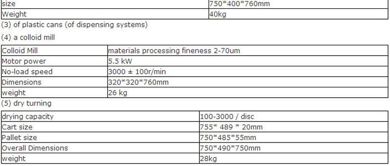 HTSYS 5 Softgel Encapsulation Machine 5