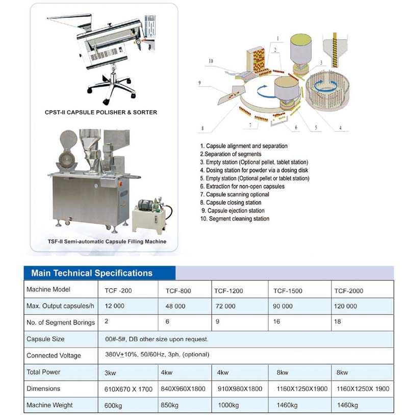 TCF 1500 2000 Automatic Capsule Filling Machine 3