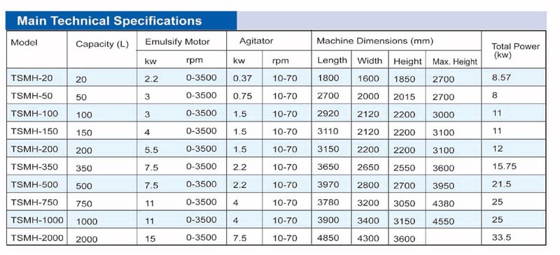 TSMH Series Vacuum Emulsion Machine 3