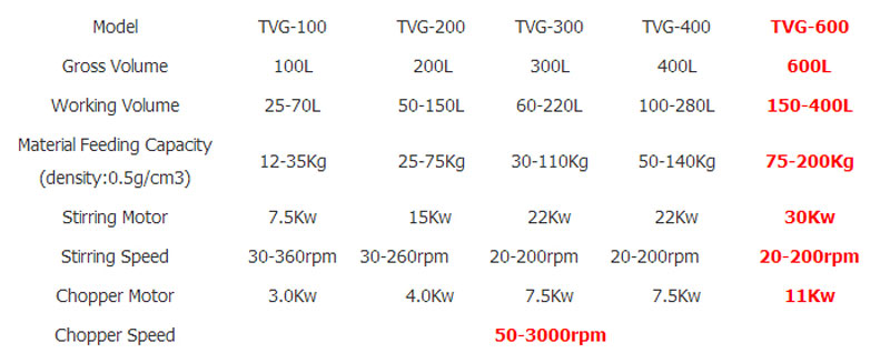 TVG Granulating Machine 3