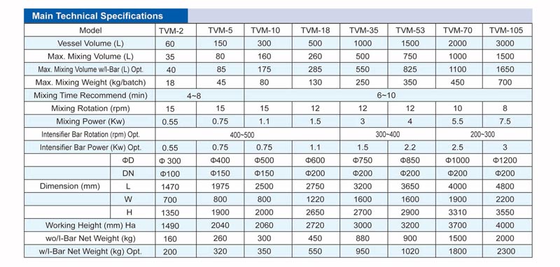 TVM Series V Shape Mixing Machine 3