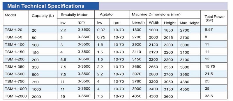 TXMH Series Vacuum Emulsifying Machine 3