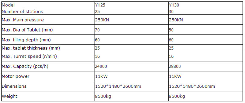 YH765 Rotary Tablet Press 2