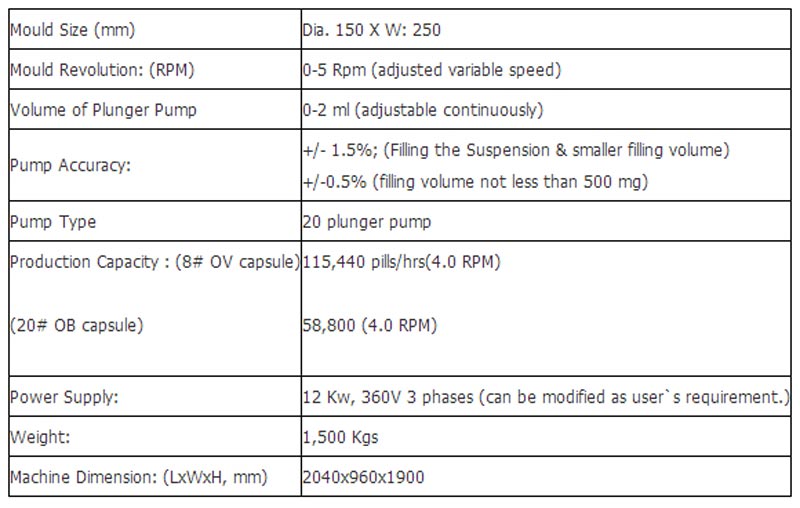 YWJ250 II China Soft Gelatin Encapsulating Machine 5