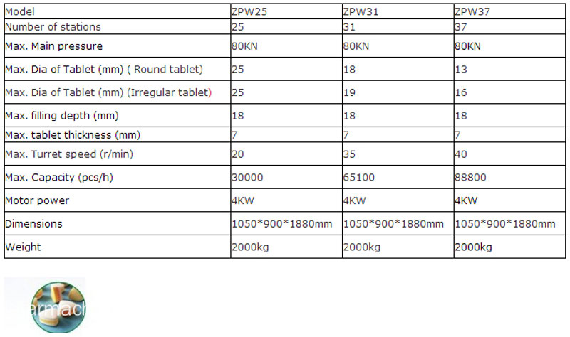 ZPW125 Round Tablet Pressing Machine 2